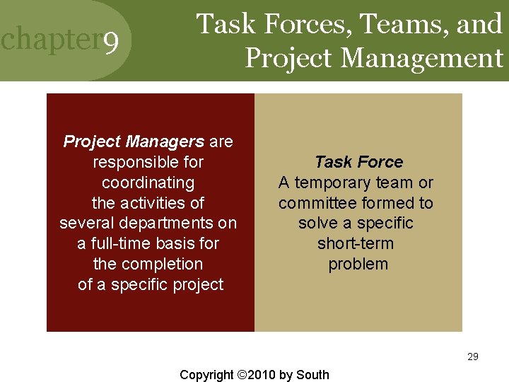 chapter 9 Task Forces, Teams, and Project Management Project Managers are responsible for coordinating