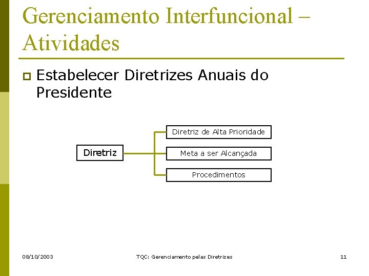 Gerenciamento Interfuncional – Atividades p Estabelecer Diretrizes Anuais do Presidente Diretriz de Alta Prioridade