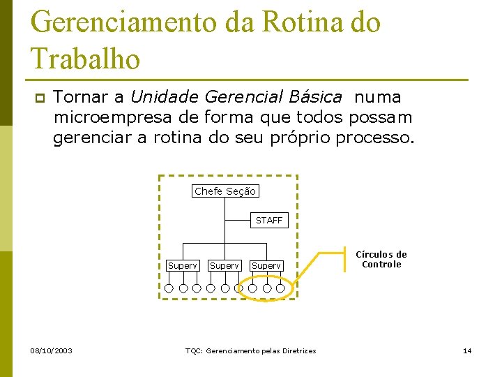 Gerenciamento da Rotina do Trabalho p Tornar a Unidade Gerencial Básica numa microempresa de
