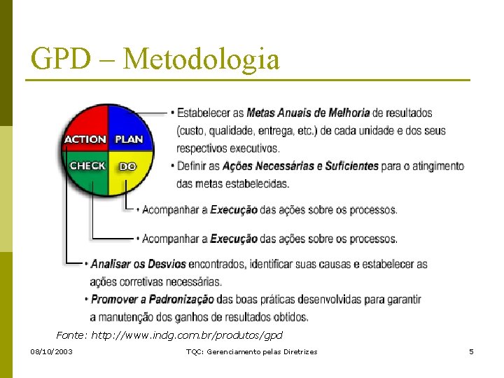 GPD – Metodologia Fonte: http: //www. indg. com. br/produtos/gpd 08/10/2003 TQC: Gerenciamento pelas Diretrizes