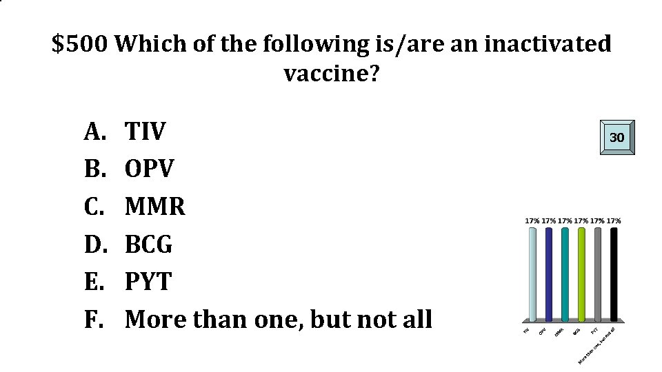 $500 Which of the following is/are an inactivated vaccine? A. B. C. D. E.