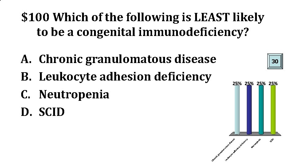 $100 Which of the following is LEAST likely to be a congenital immunodeficiency? A.