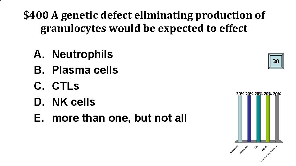$400 A genetic defect eliminating production of granulocytes would be expected to effect A.