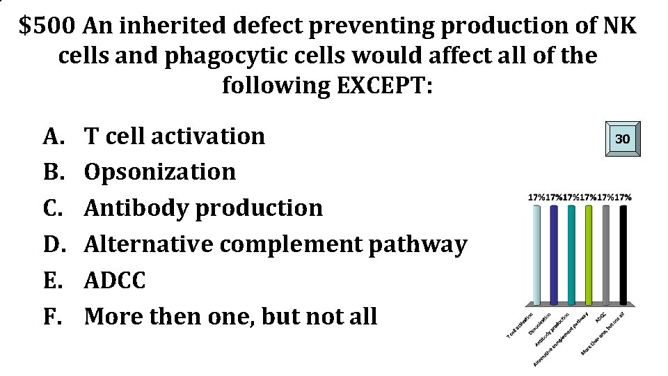 $500 An inherited defect preventing production of NK cells and phagocytic cells would affect
