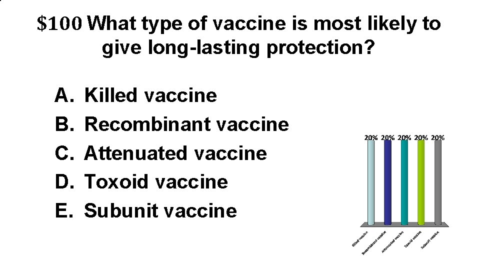$100 What type of vaccine is most likely to give long-lasting protection? A. B.