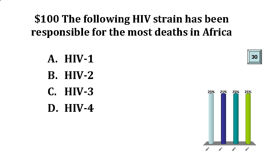 $100 The following HIV strain has been responsible for the most deaths in Africa