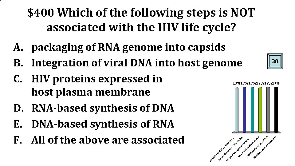 $400 Which of the following steps is NOT associated with the HIV life cycle?