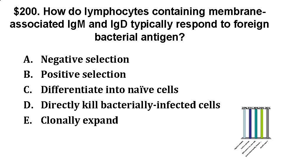 $200. How do lymphocytes containing membraneassociated Ig. M and Ig. D typically respond to