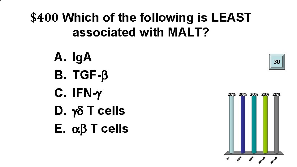 $400 Which of the following is LEAST associated with MALT? A. B. C. D.