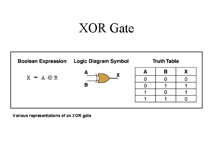 XOR Gate Various representations of an XOR gate 