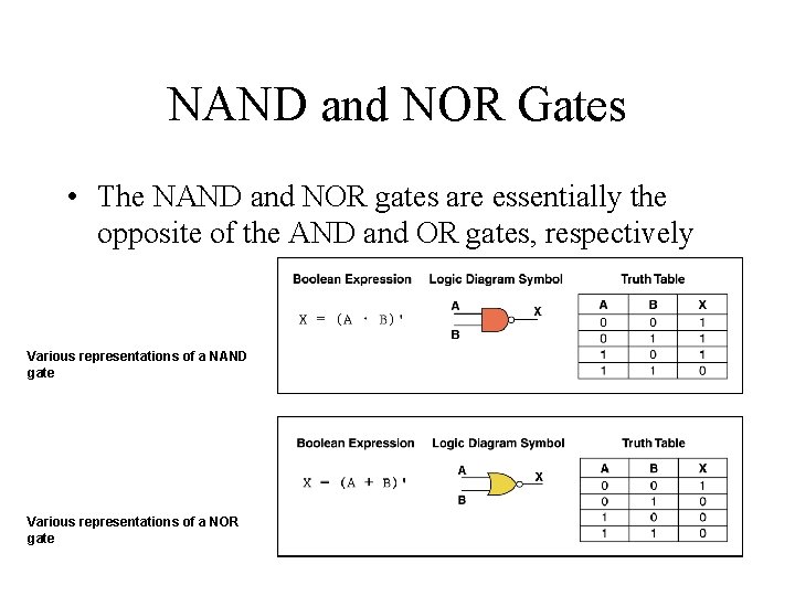 NAND and NOR Gates • The NAND and NOR gates are essentially the opposite