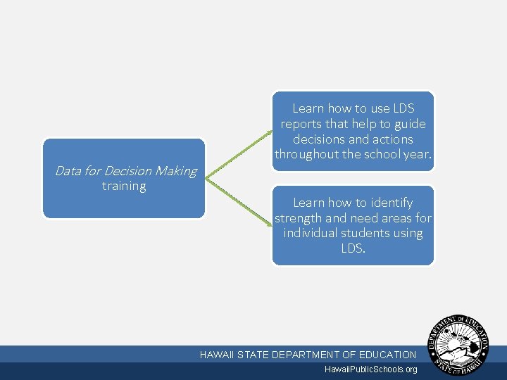 Data for Decision Making training 10/2/2020 Learn how to use LDS reports that help