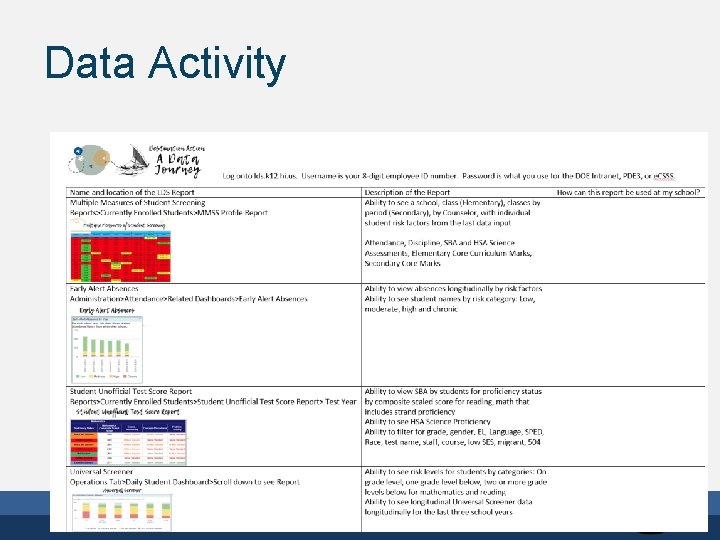 Data Activity 10/2/2020 HAWAII STATE DEPARTMENT OF EDUCATION Hawaii. Public. Schools. org 14 