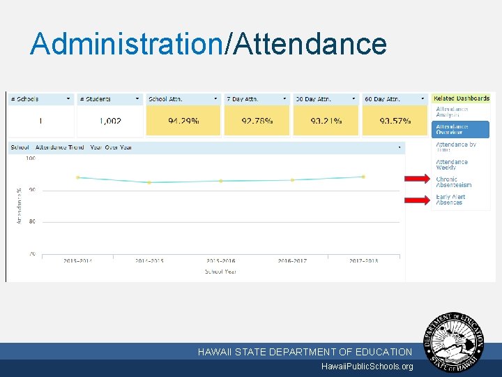 Administration/Attendance 10/2/2020 HAWAII STATE DEPARTMENT OF EDUCATION Hawaii. Public. Schools. org 20 