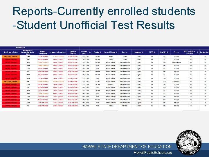 Reports-Currently enrolled students -Student Unofficial Test Results 10/2/2020 HAWAII STATE DEPARTMENT OF EDUCATION Hawaii.
