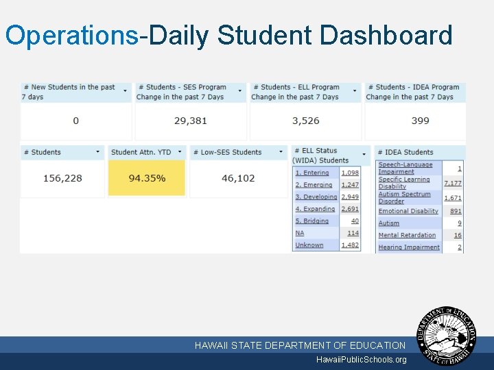 Operations-Daily Student Dashboard 10/2/2020 HAWAII STATE DEPARTMENT OF EDUCATION Hawaii. Public. Schools. org 26