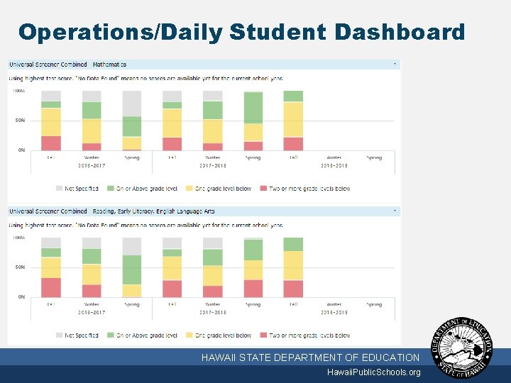 Operations/Daily Student Dashboard 10/2/2020 HAWAII STATE DEPARTMENT OF EDUCATION Hawaii. Public. Schools. org 28
