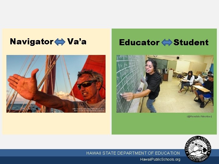 Navigator Va’a Educator Student (@Patagonia (@Honolulu Advertiser) 10/2/2020 HAWAII STATE DEPARTMENT OF EDUCATION Hawaii.