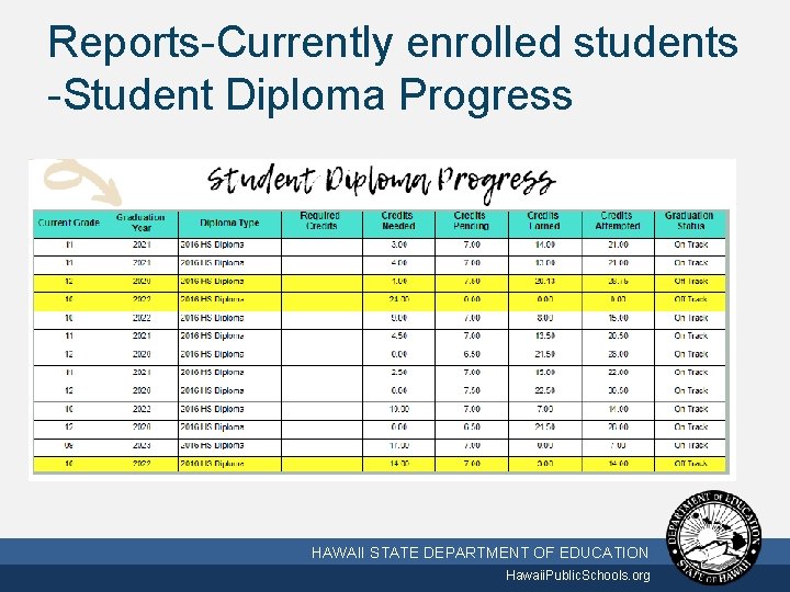 Reports-Currently enrolled students -Student Diploma Progress 10/2/2020 HAWAII STATE DEPARTMENT OF EDUCATION Hawaii. Public.