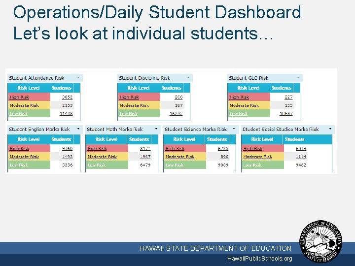 Operations/Daily Student Dashboard Let’s look at individual students… 10/2/2020 HAWAII STATE DEPARTMENT OF EDUCATION