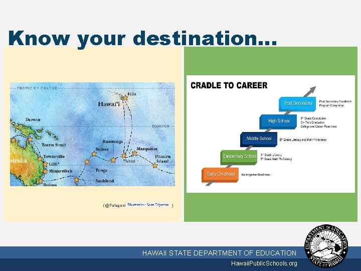 Know your destination… (@Patagonia/ 10/2/2020 ) HAWAII STATE DEPARTMENT OF EDUCATION Hawaii. Public. Schools.