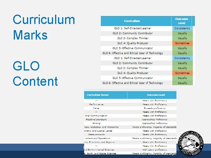 Curriculum Marks GLO Content 10/2/2020 HAWAII STATE DEPARTMENT OF EDUCATION Hawaii. Public. Schools. org