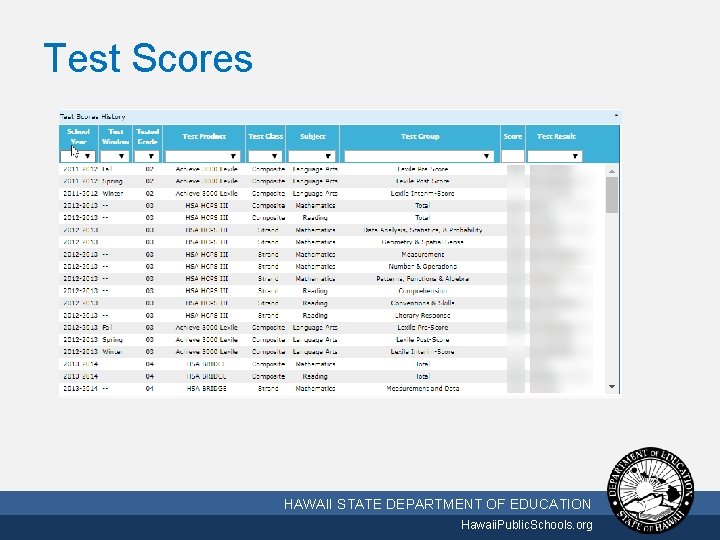 Test Scores 10/2/2020 HAWAII STATE DEPARTMENT OF EDUCATION Hawaii. Public. Schools. org 49 