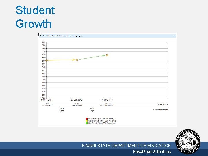 Student Growth 10/2/2020 HAWAII STATE DEPARTMENT OF EDUCATION Hawaii. Public. Schools. org 51 