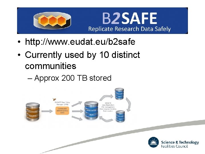 • http: //www. eudat. eu/b 2 safe • Currently used by 10 distinct • http: //www. eudat. eu/b 2 safe • Currently used by 10 distinct