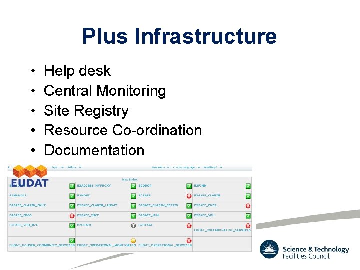 Plus Infrastructure • • • Help desk Central Monitoring Site Registry Resource Co-ordination Documentation Plus Infrastructure • • • Help desk Central Monitoring Site Registry Resource Co-ordination Documentation