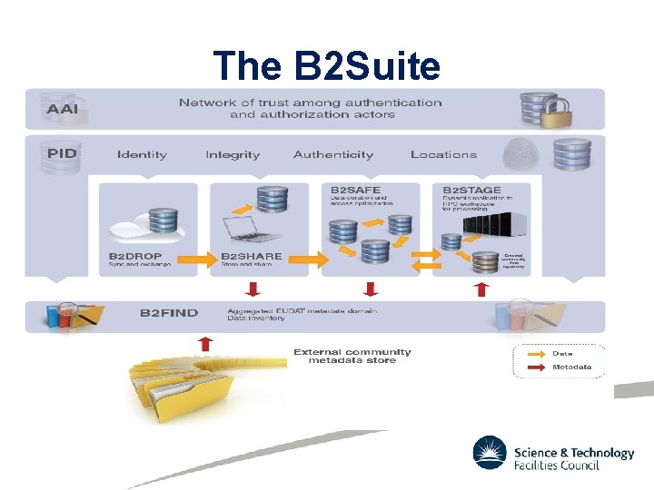 The B 2 Suite The B 2 Suite