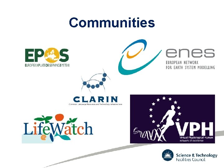 Communities Communities