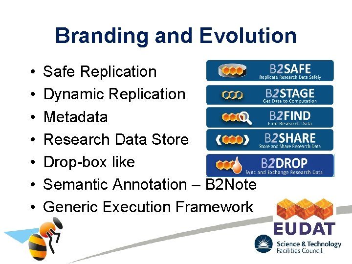 Branding and Evolution • • Safe Replication Dynamic Replication Metadata Research Data Store Drop-box Branding and Evolution • • Safe Replication Dynamic Replication Metadata Research Data Store Drop-box