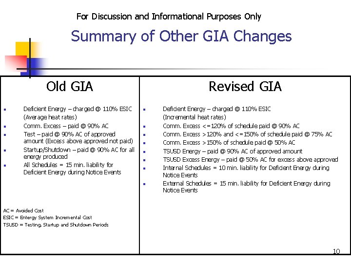 For Discussion and Informational Purposes Only Summary of Other GIA Changes Old GIA n
