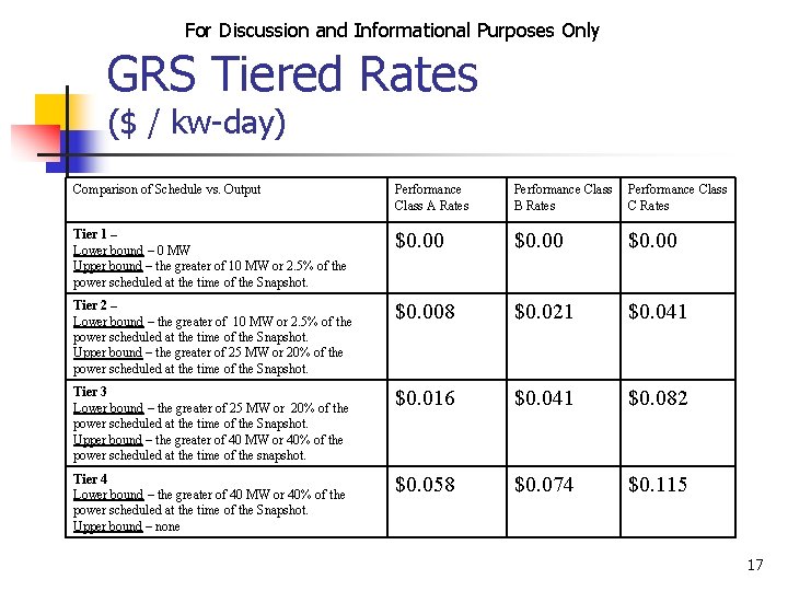 For Discussion and Informational Purposes Only GRS Tiered Rates ($ / kw-day) Comparison of