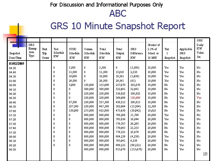 For Discussion and Informational Purposes Only ABC GRS 10 Minute Snapshot Report Snapshot Date/Time
