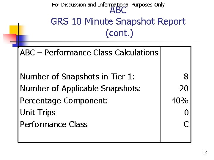 For Discussion and Informational Purposes Only ABC GRS 10 Minute Snapshot Report (cont. )