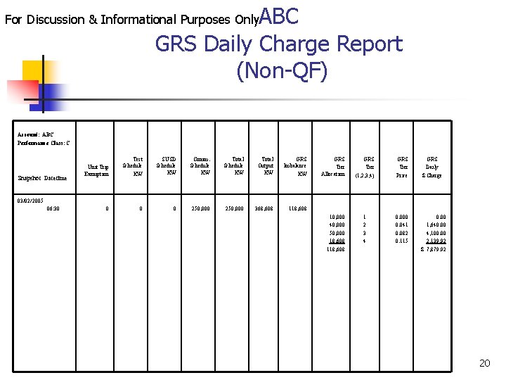 ABC GRS Daily Charge Report (Non-QF) For Discussion & Informational Purposes Only Account: ABC