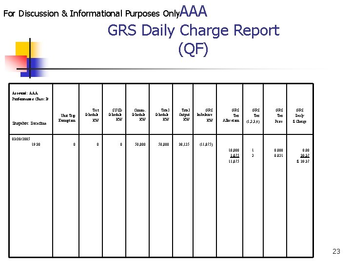 AAA GRS Daily Charge Report (QF) For Discussion & Informational Purposes Only Account: AAA