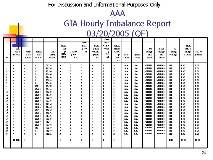 For Discussion and Informational Purposes Only AAA GIA Hourly Imbalance Report 03/20/2005 (QF) Test