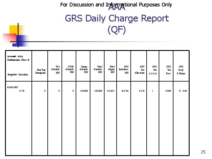 AAA GRS Daily Charge Report (QF) For Discussion and Informational Purposes Only Account: AAA
