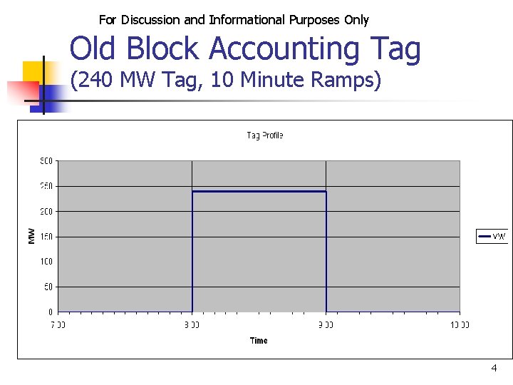 For Discussion and Informational Purposes Only Old Block Accounting Tag (240 MW Tag, 10