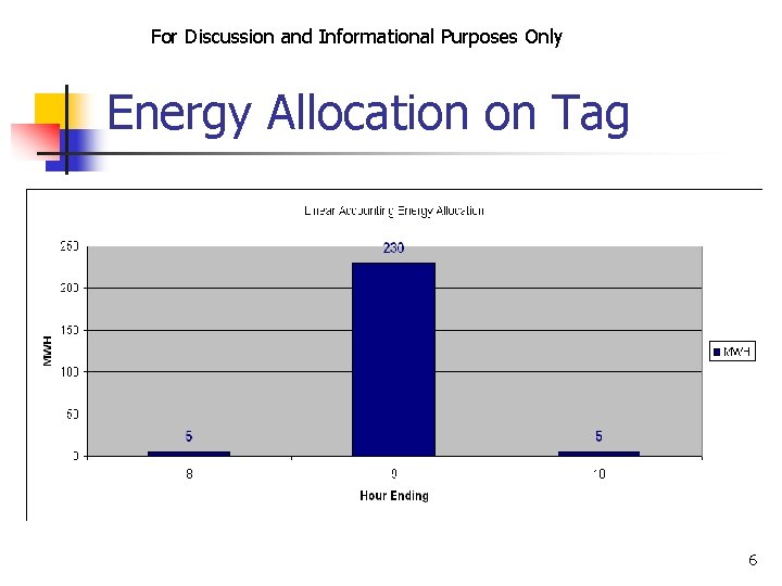 For Discussion and Informational Purposes Only Energy Allocation on Tag 6 