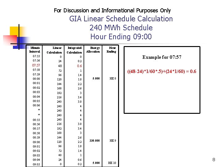 For Discussion and Informational Purposes Only GIA Linear Schedule Calculation 240 MWh Schedule Hour