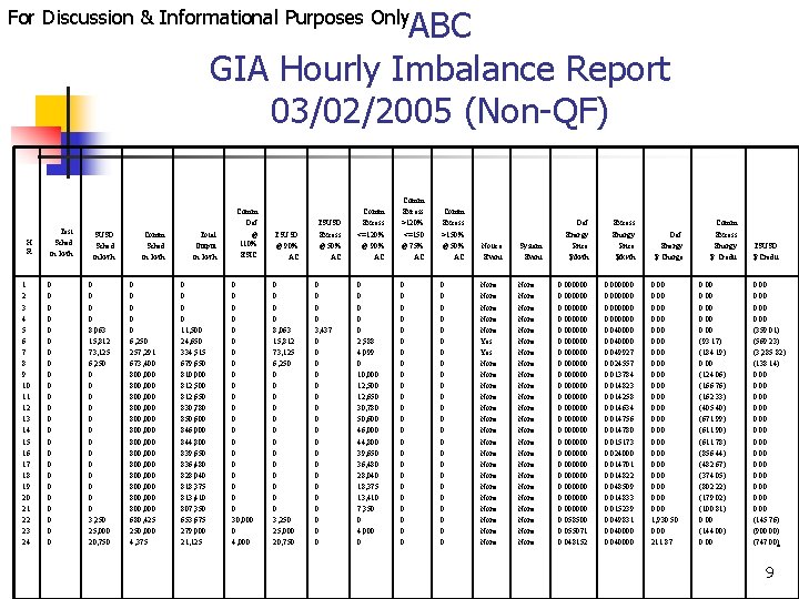 ABC GIA Hourly Imbalance Report 03/02/2005 (Non-QF) For Discussion & Informational Purposes Only H