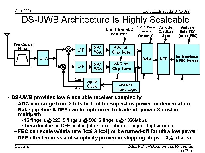 July 2004 doc. : IEEE 802. 15 -04/140 r 5 DS-UWB Architecture Is Highly