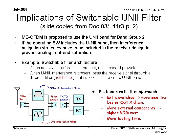 July 2004 doc. : IEEE 802. 15 -04/140 r 5 Implications of Switchable UNII