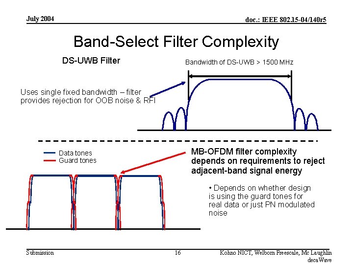 July 2004 doc. : IEEE 802. 15 -04/140 r 5 Band-Select Filter Complexity DS-UWB