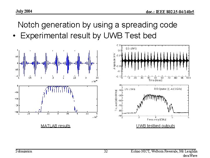 July 2004 doc. : IEEE 802. 15 -04/140 r 5 Notch generation by using