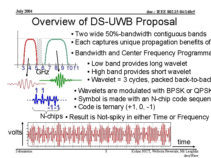 July 2004 doc. : IEEE 802. 15 -04/140 r 5 Overview of DS-UWB Proposal